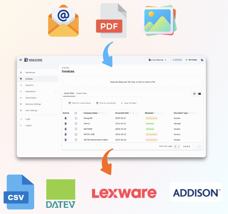 Eagle Doc Accounting Dashboard